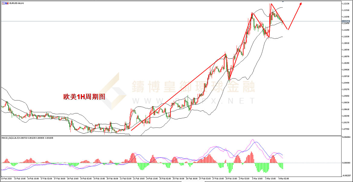 御金国际-欧元/美元