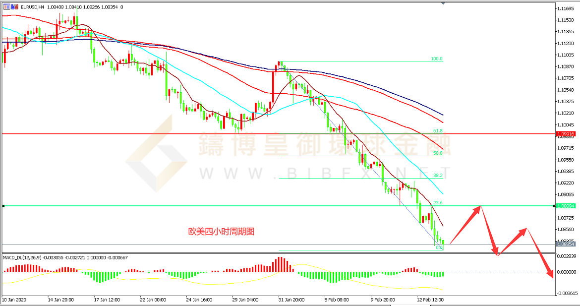 御金国际-欧元/美元