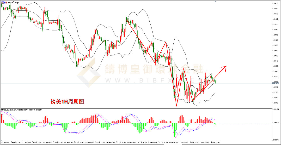 御金国际-英镑/美元