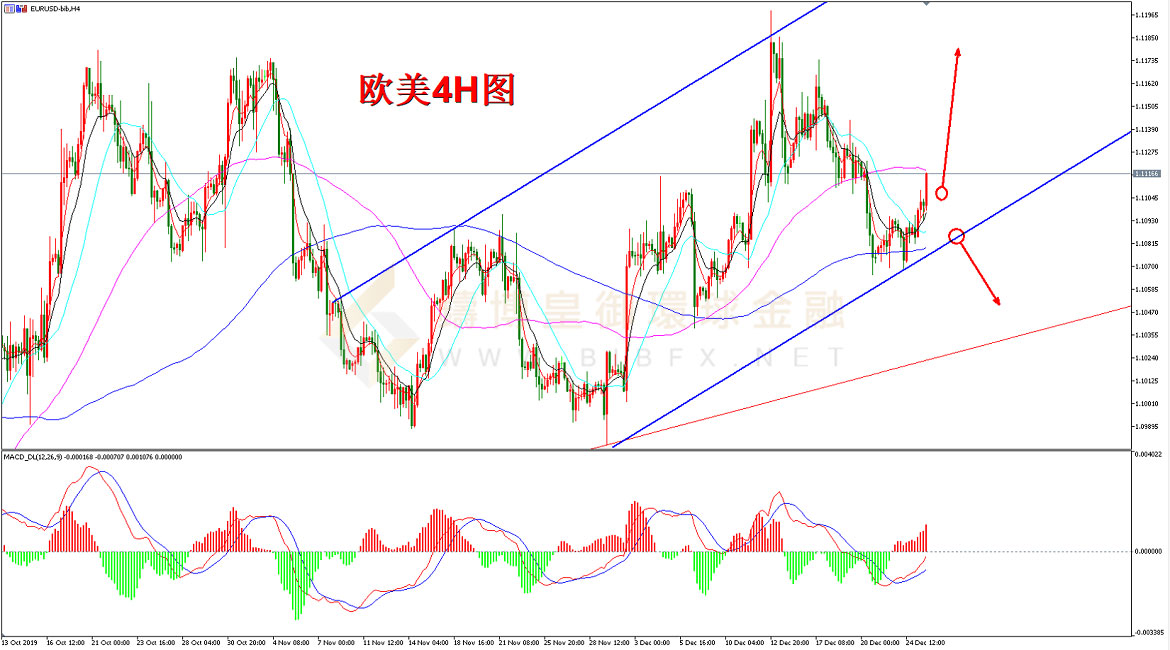 御金国际-欧元/美元