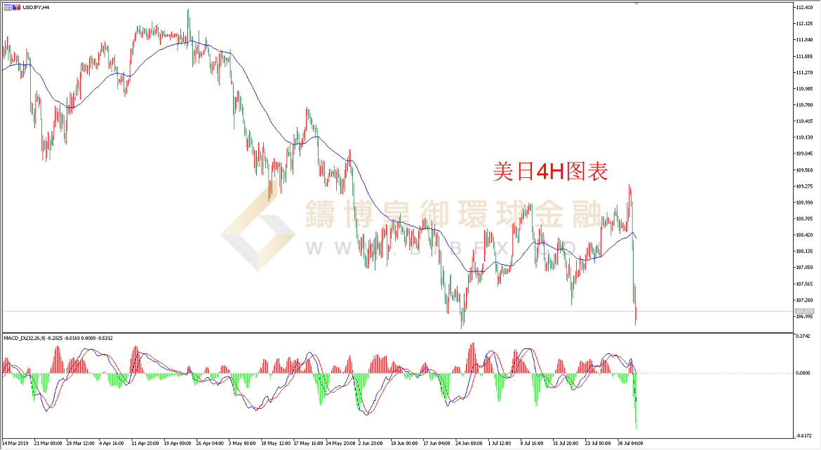 御金国际-美元/日元
