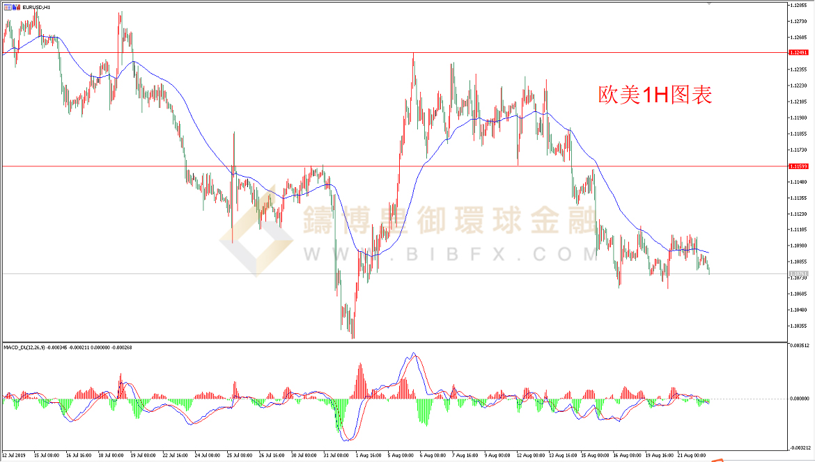 御金国际-欧元/美元