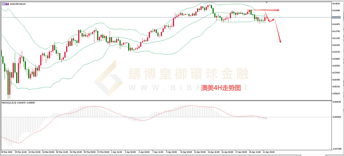 御金国际-澳元/美元