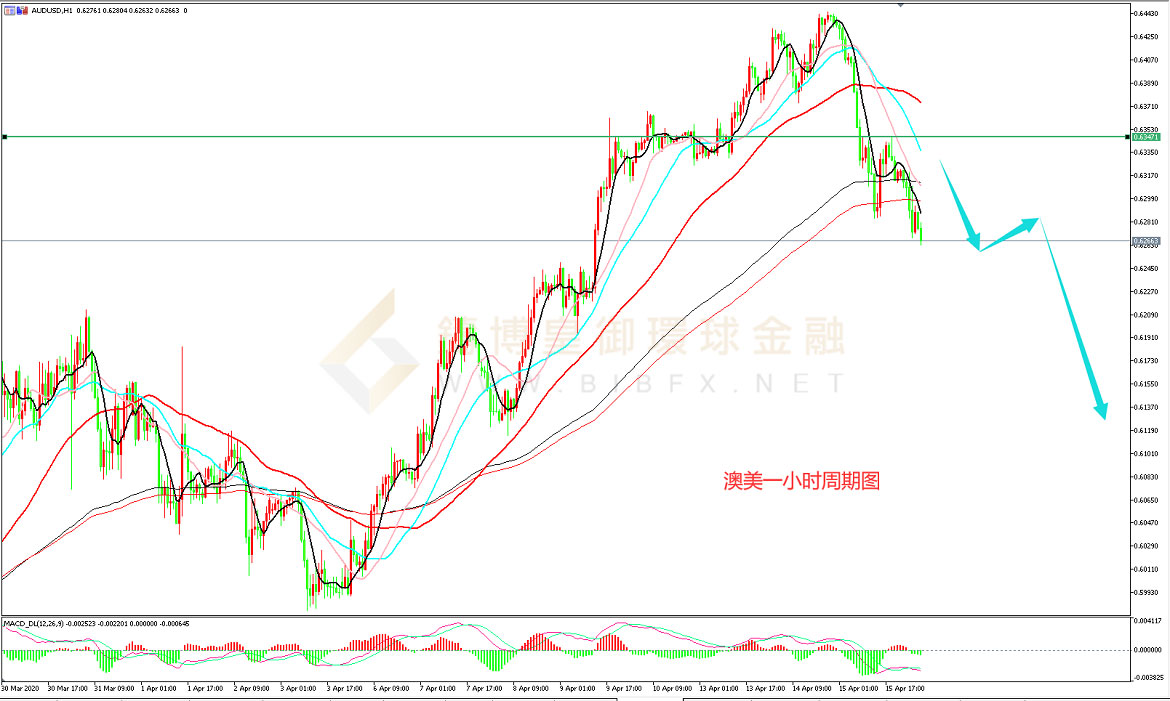 御金国际-澳元/美元