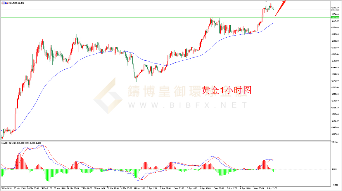 御金国际-黄金走势图