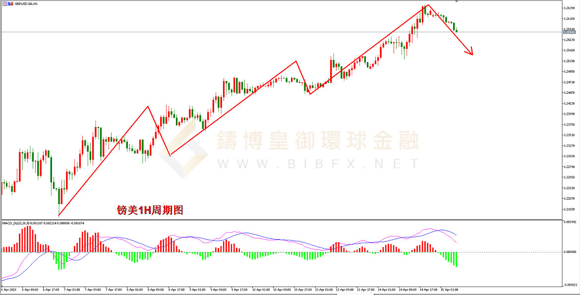 御金国际-英镑/美元