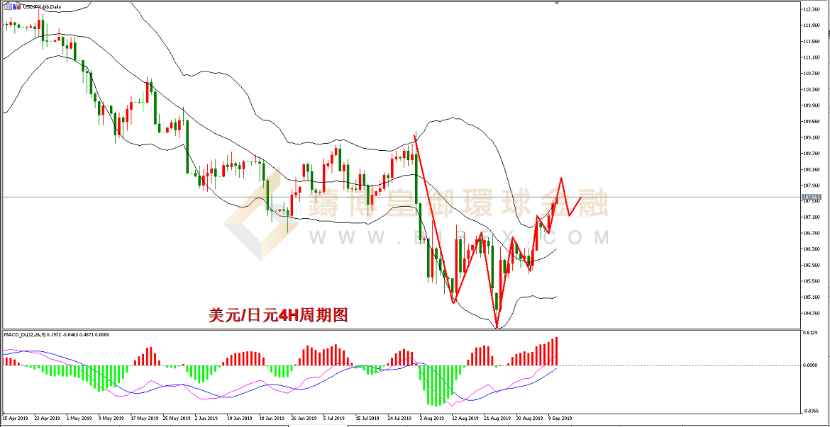 御金国际-美元/日元
