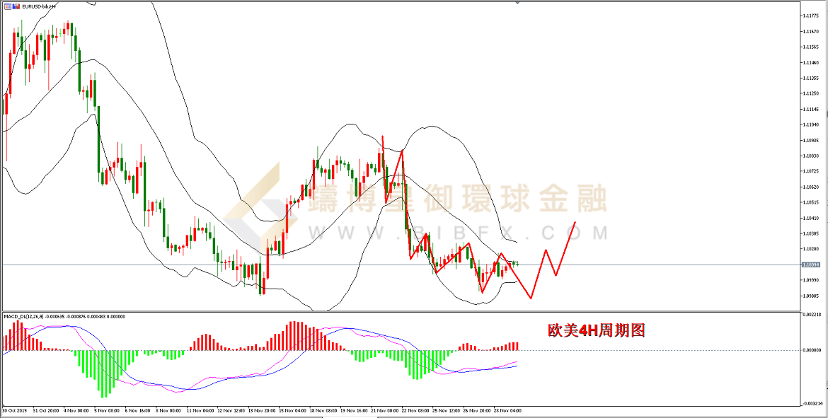御金国际-欧元/美元