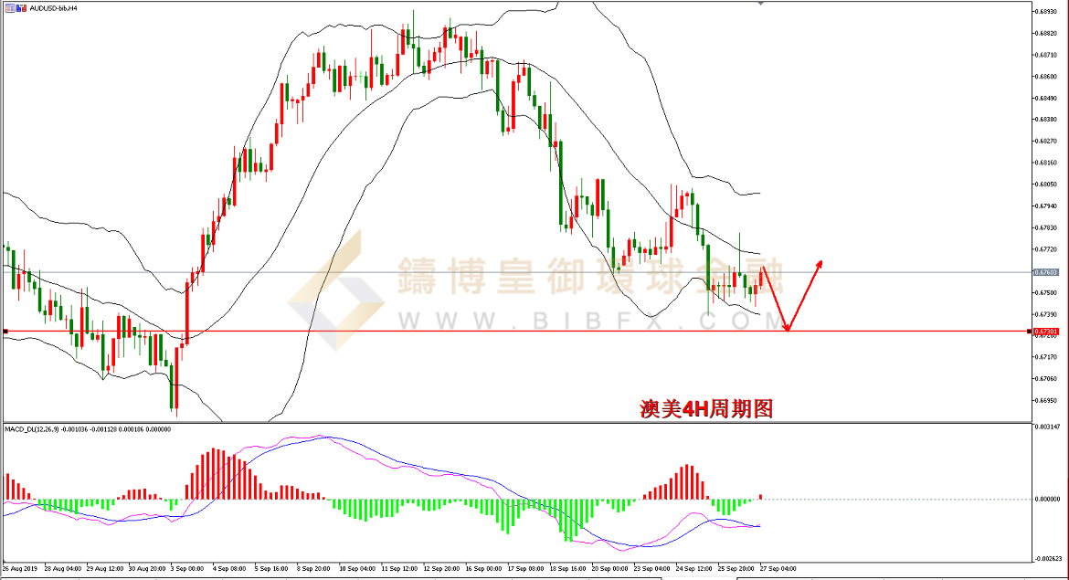 御金国际-澳元/美元
