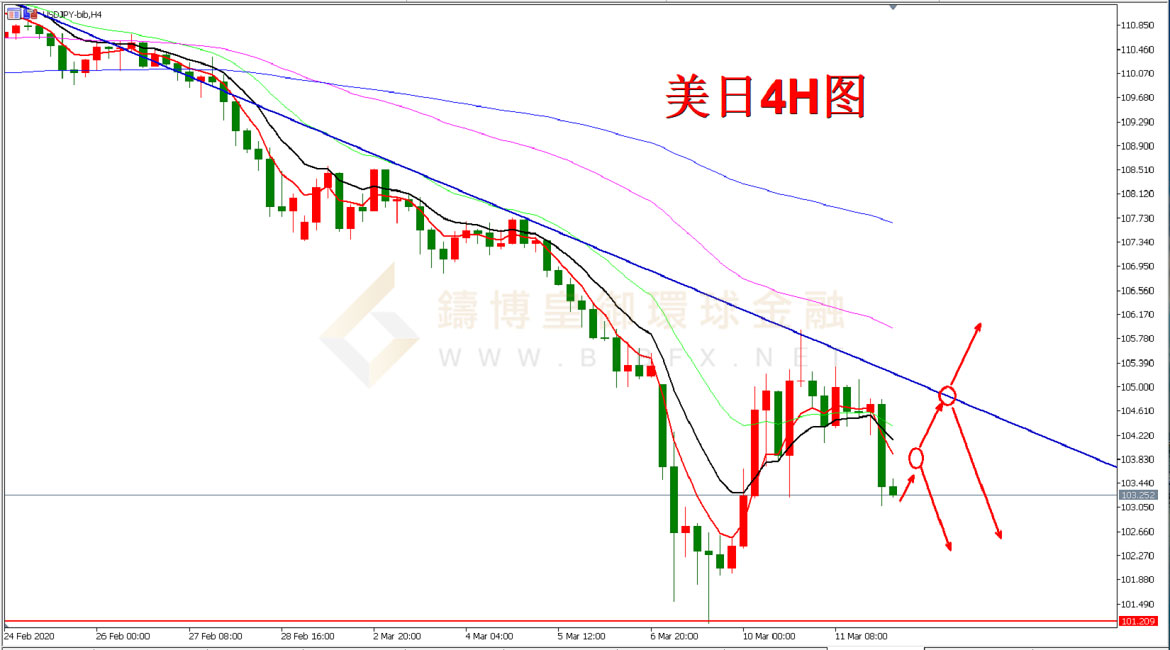 御金国际-美元/日元