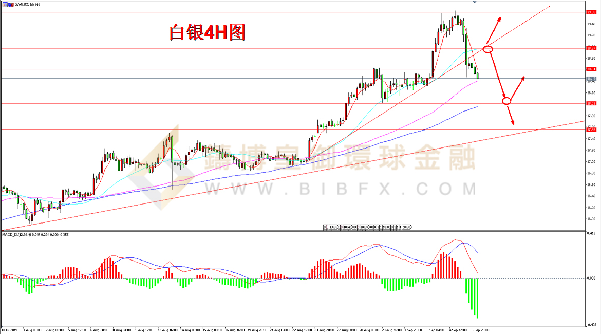 御金国际-白银走势图