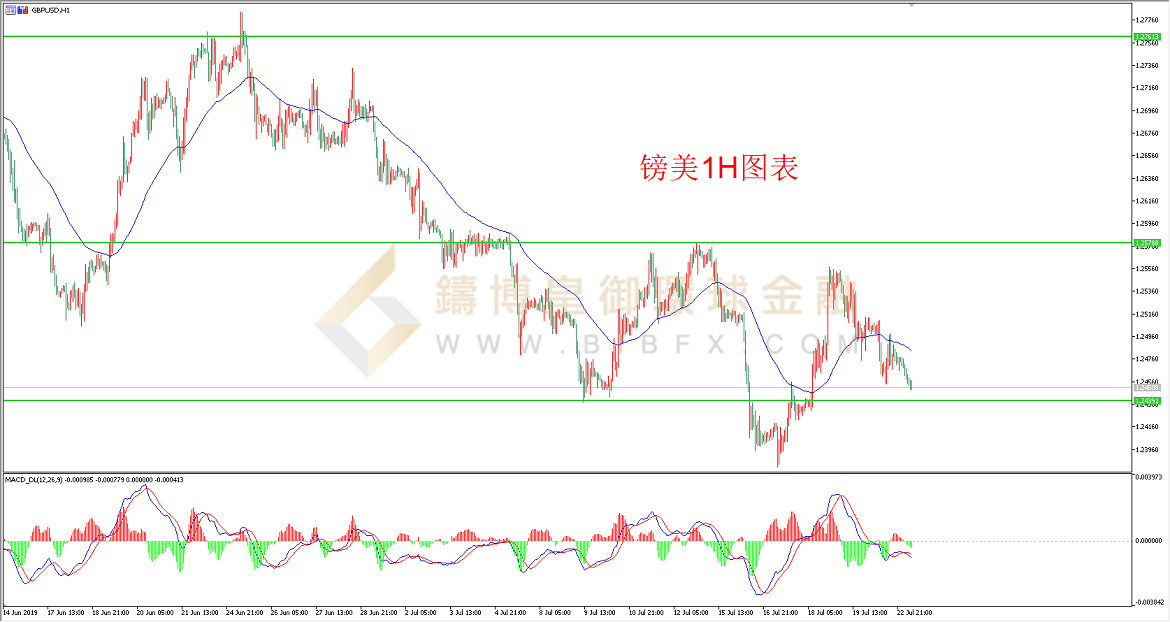 御金国际-英镑/美元