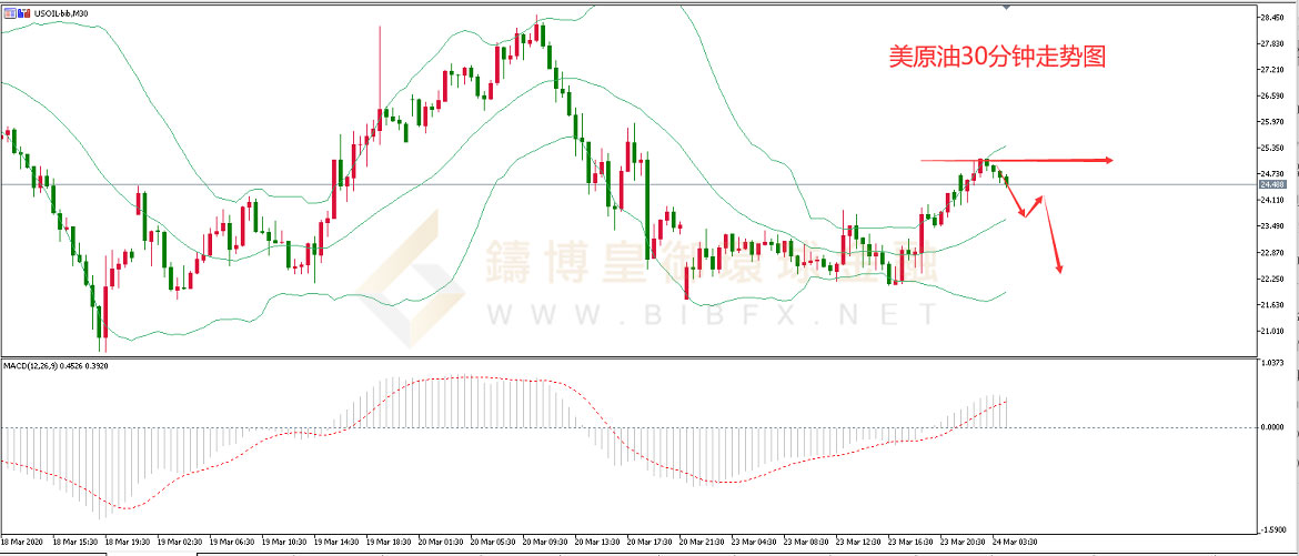 御金国际-美原油走势图