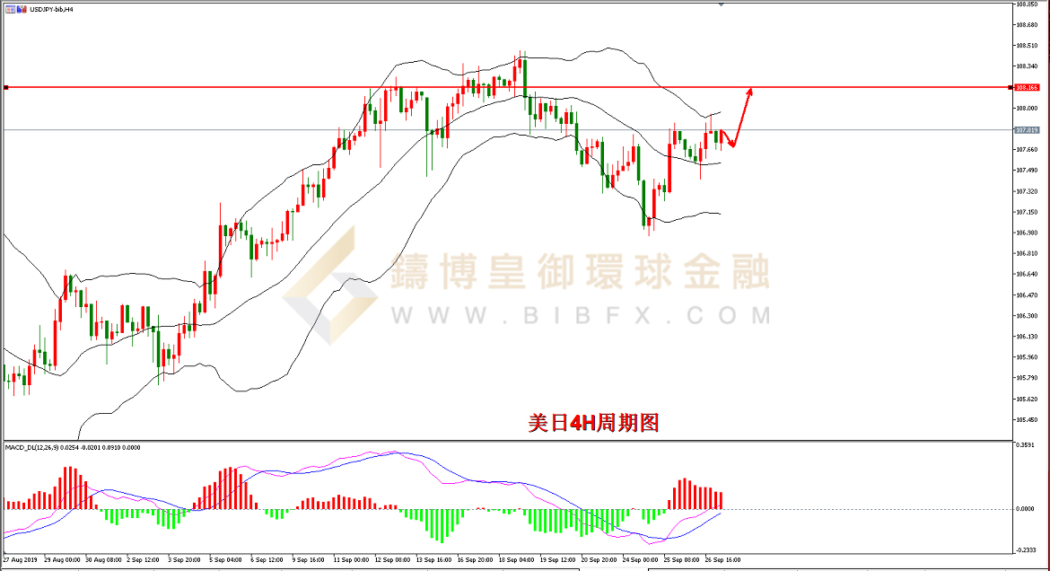 御金国际-美元/日元