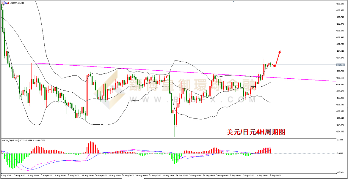 御金国际-美元/日元