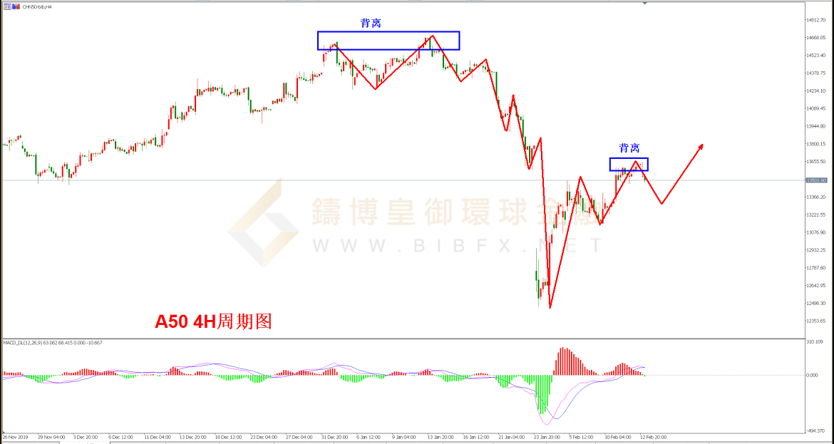 御金国际-A50走势图