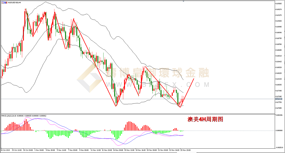 御金国际-澳元/美元
