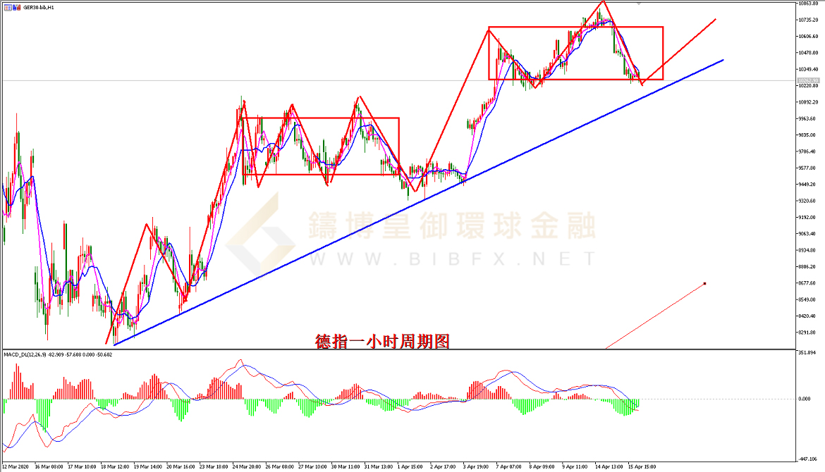 御金国际-德指走势图