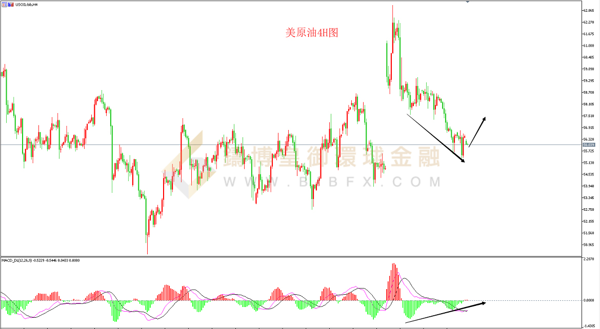 御金国际-美原油走势图