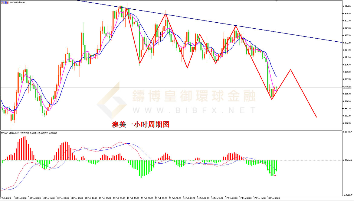 御金国际-澳元/美元