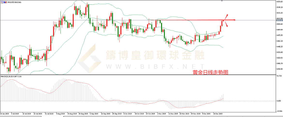 御金国际-黄金走势图