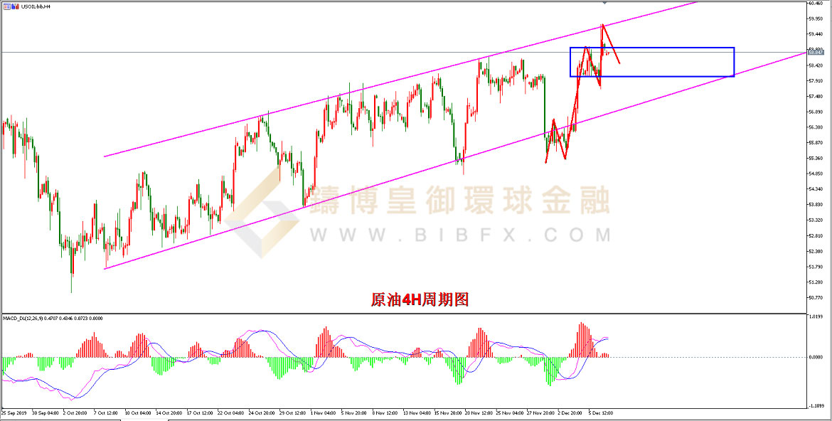 御金国际-美原油走势图