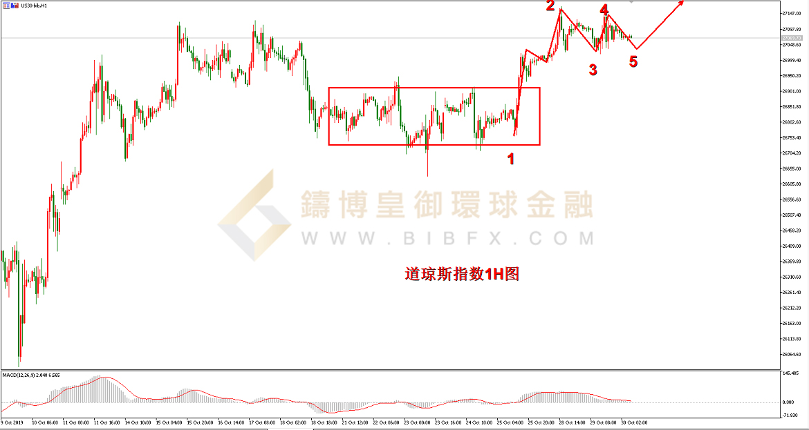 御金国际-道指走势图