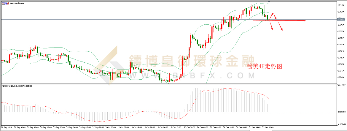 御金国际-英镑/美元