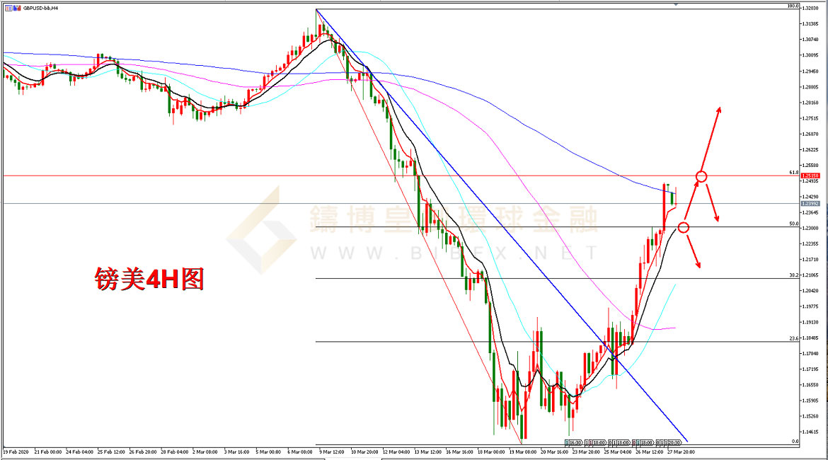 御金国际-英镑/美元
