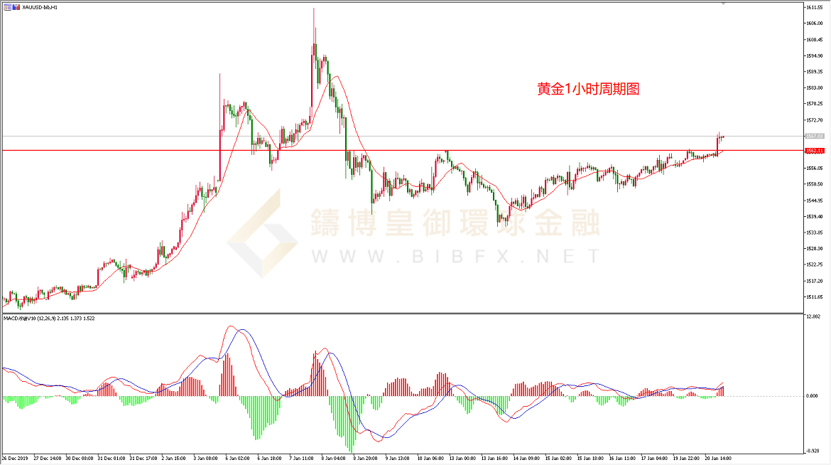 御金国际-黄金走势图