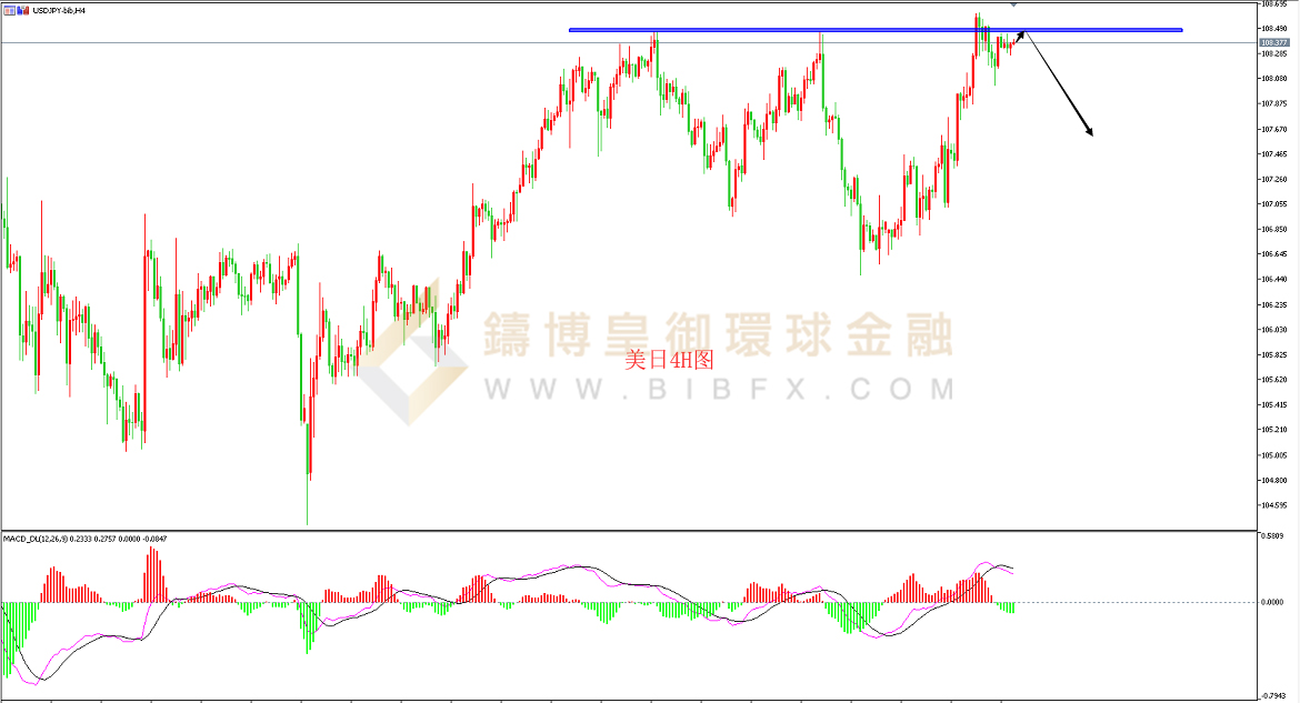 御金国际-美元/日元