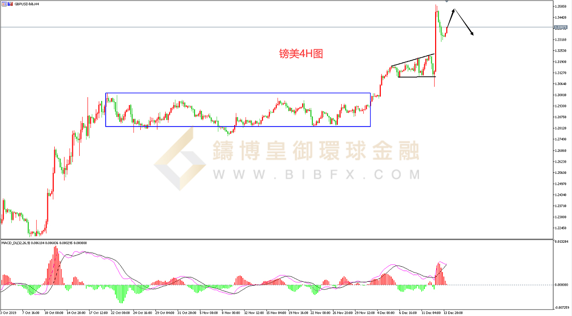 御金国际-英镑/美元