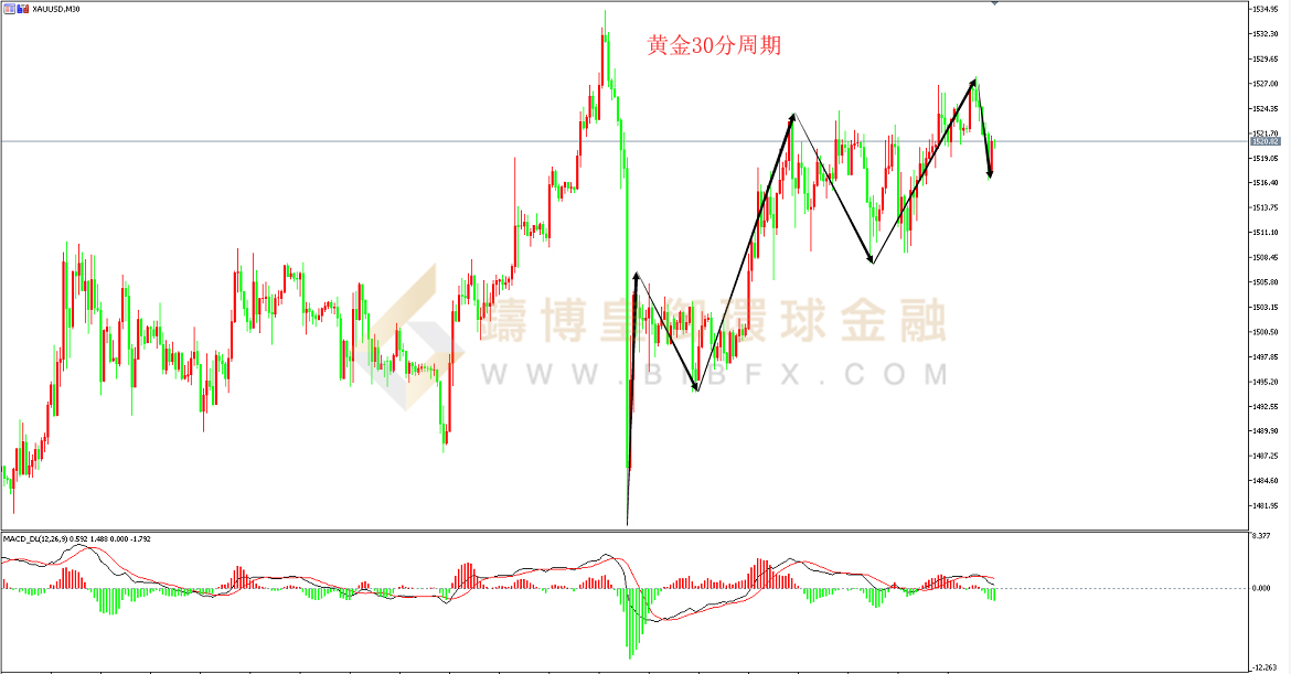 御金国际-黄金走势图
