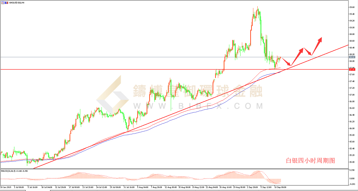 御金国际-白银走势图