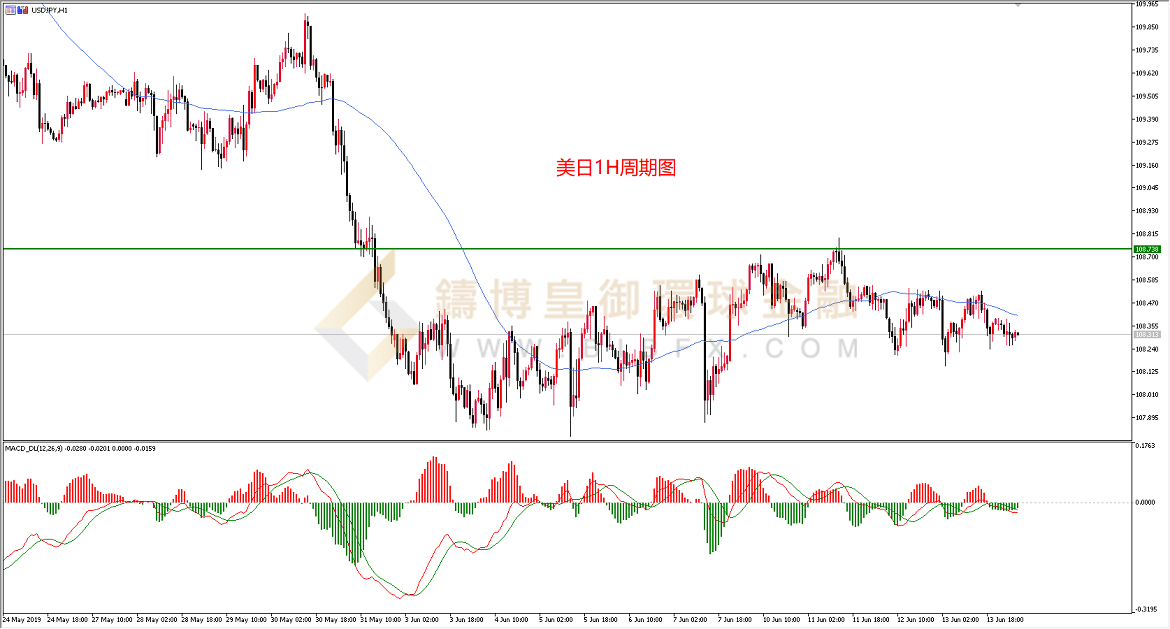 御金国际-美元/日元