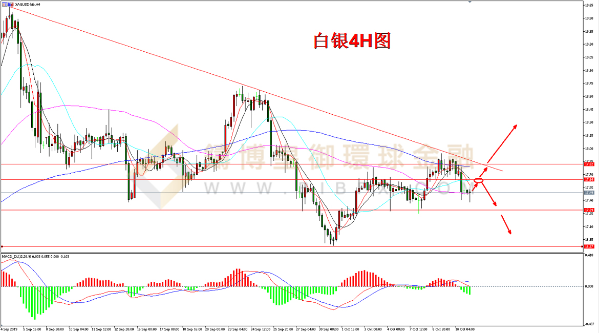 御金国际-白银走势图