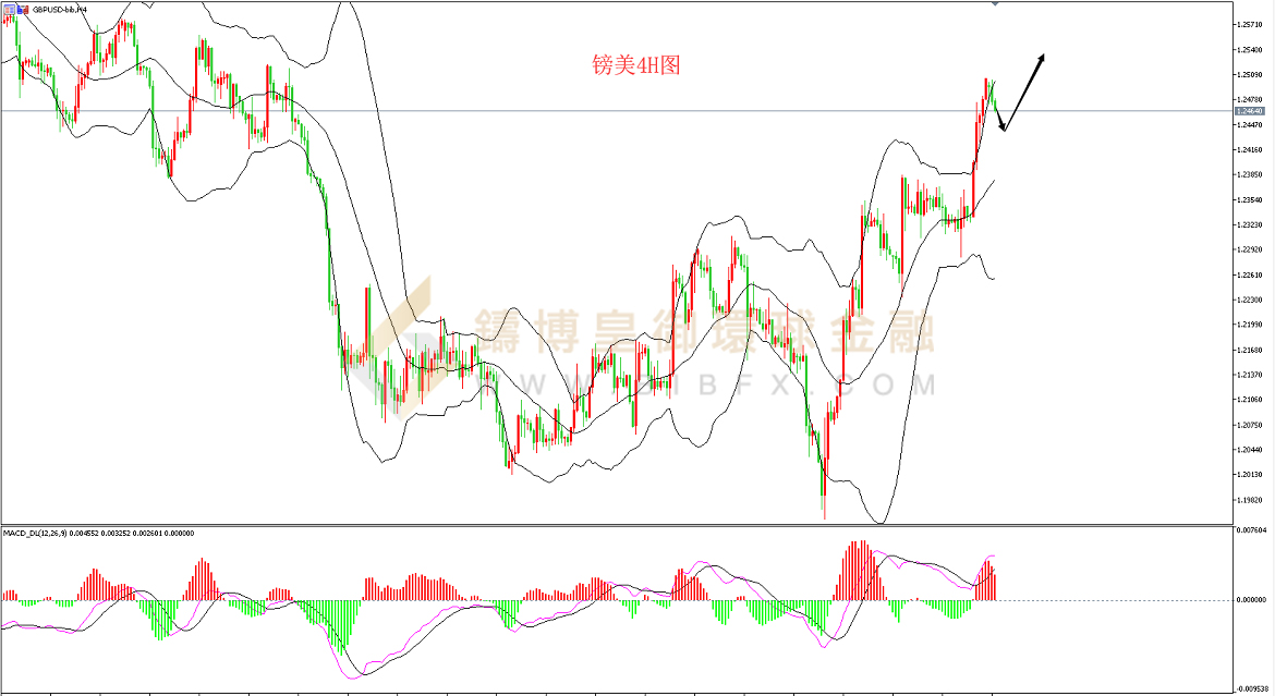 御金国际-英镑/美元