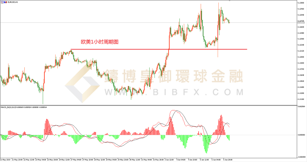 御金国际-欧元/美元