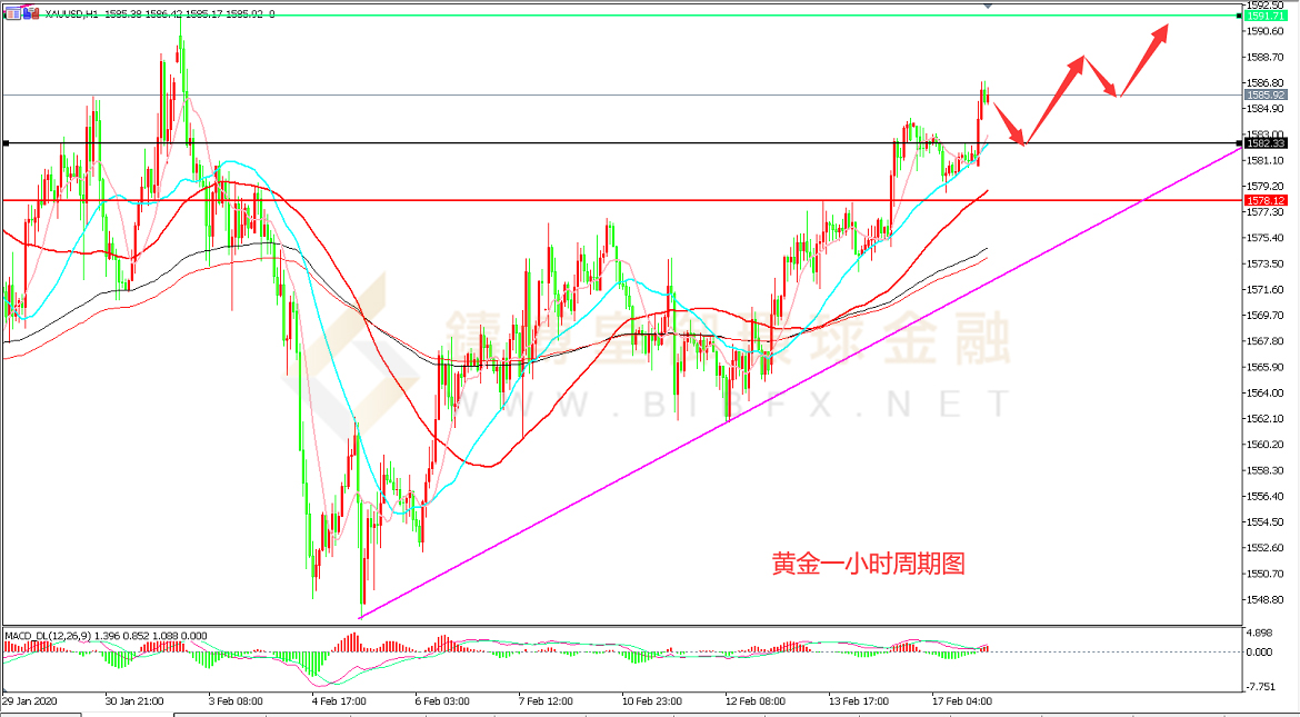御金国际-黄金走势图