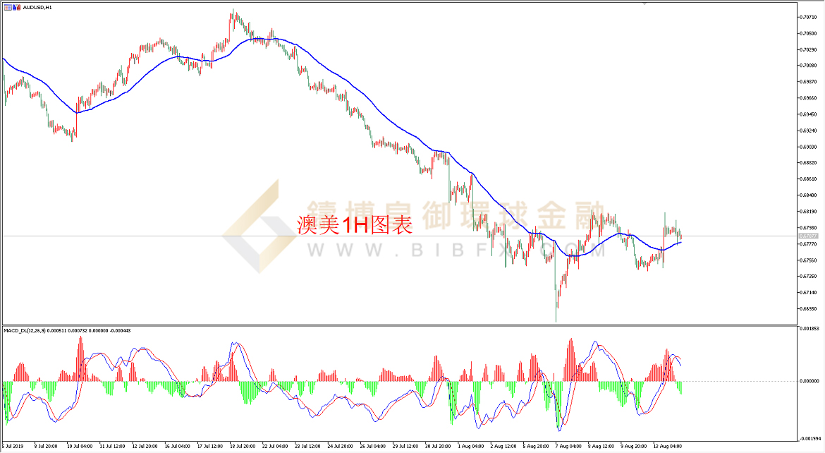 御金国际-澳元/美元