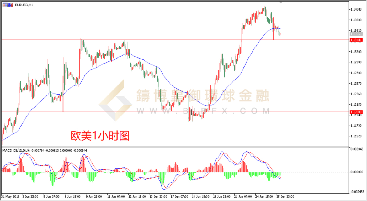 御金国际-欧元/美元