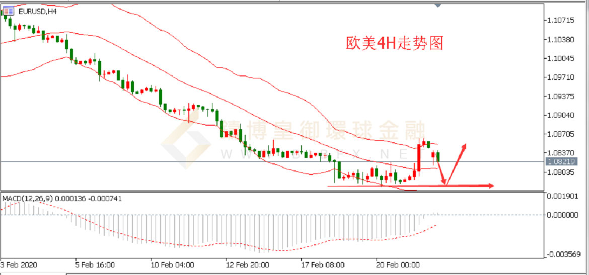 御金国际-欧元/美元