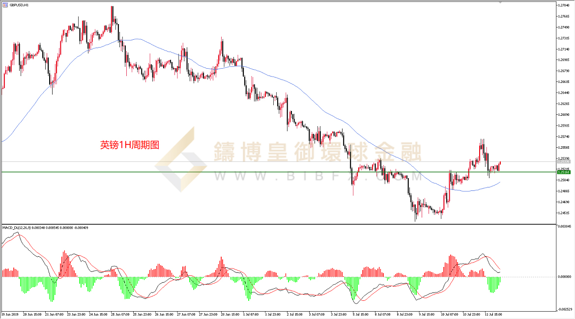 御金国际-英镑/美元