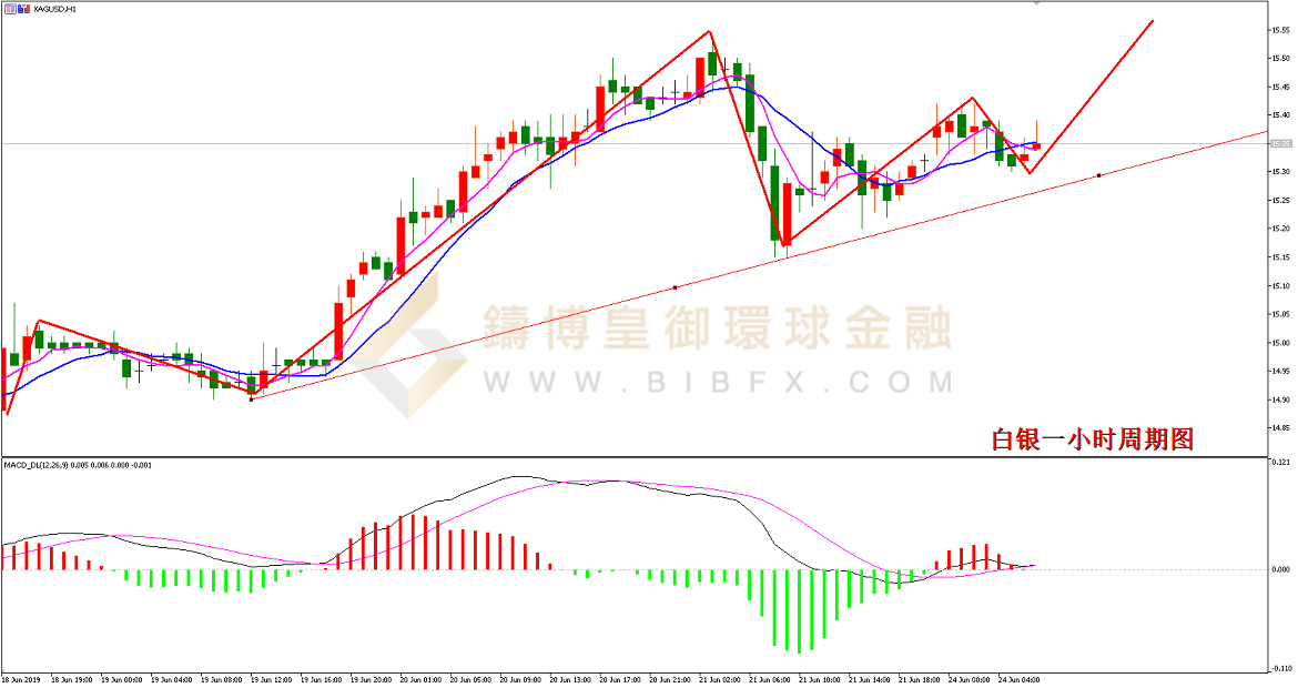 御金国际-白银走势图