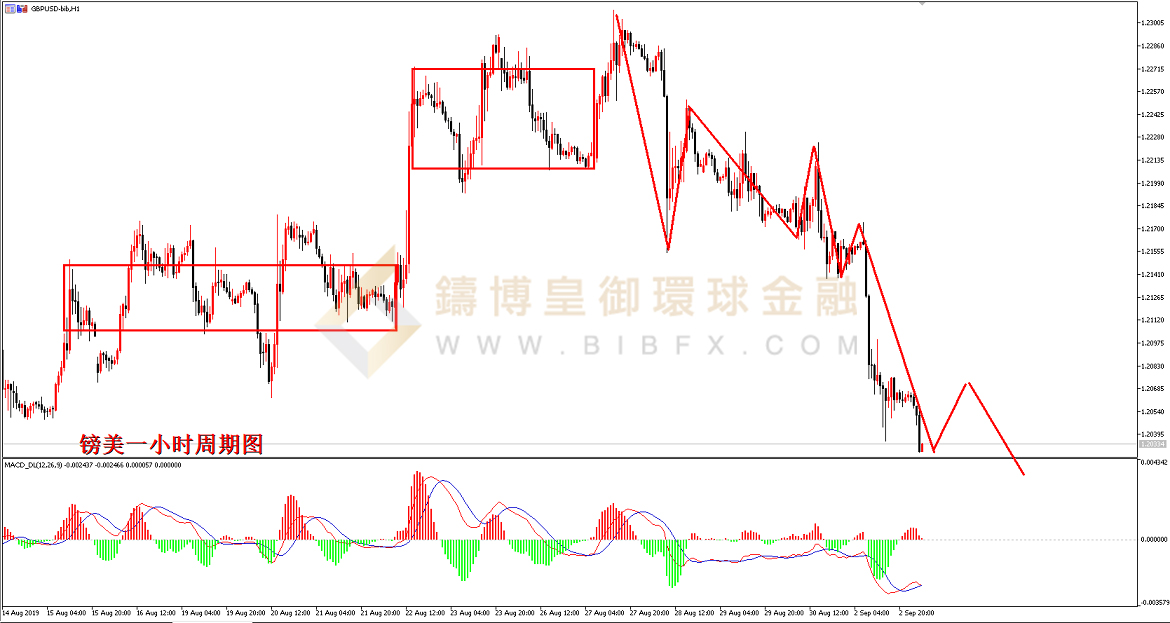 御金国际-英镑/美元