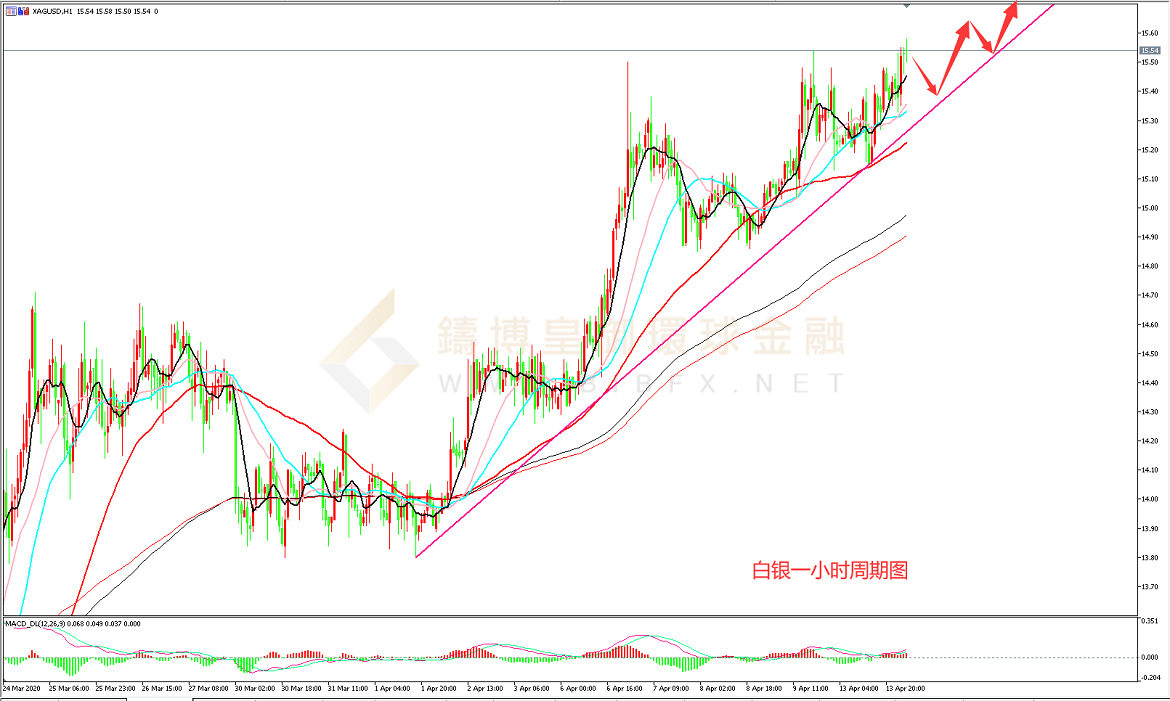 御金国际-白银走势图