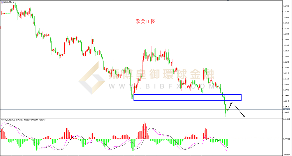 御金国际-欧元/美元