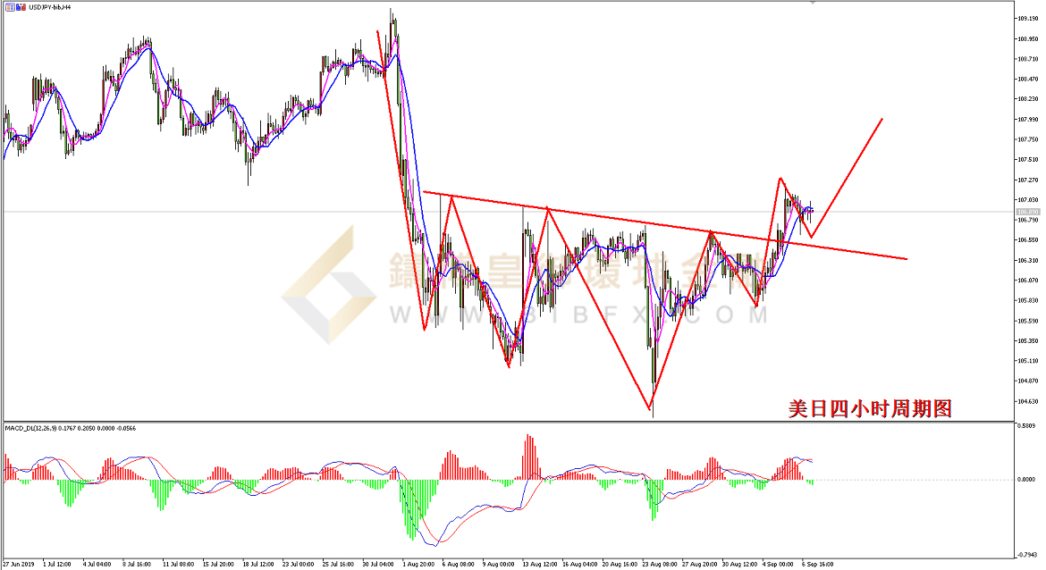 御金国际-美元/日元