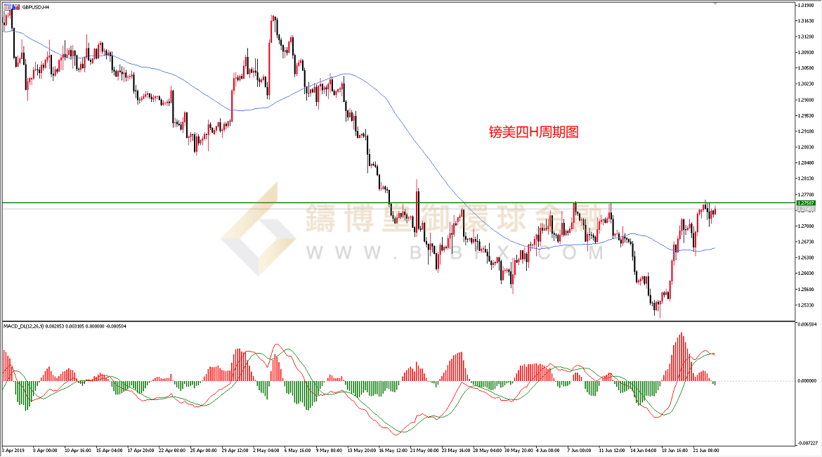 御金国际-英镑/美元