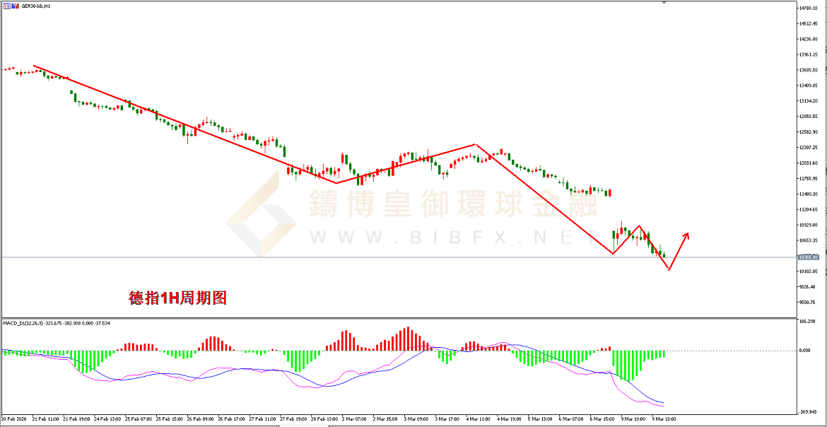 御金国际-德指走势图